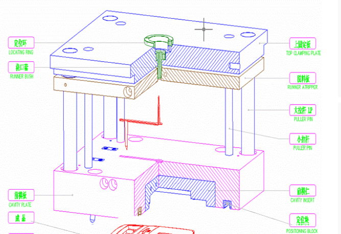 深圳模具廠家,注塑模具的基本結構 深圳模具廠家,注塑模具的基本結構